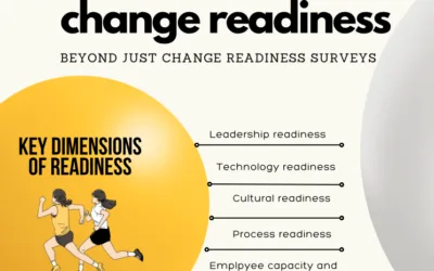 Beyond the Survey: A Strategic Lens on Change Readiness Assessment